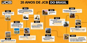 JCB completa 20 anos de atuação no Brasil