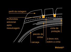 Ressulcagem: Continental orienta sobre a realização desse processo nos pneus de carga