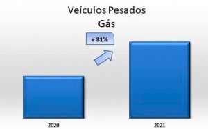 Combustíveis Alternativos