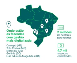 Levantamento aponta onde estão as fazendas com gestão mais digitalizada