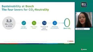 Bosch amplia suas metas em neutralidade de carbono até 2030